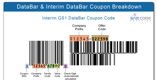 Coupon Barcode Formats, UPC Coupon Codes