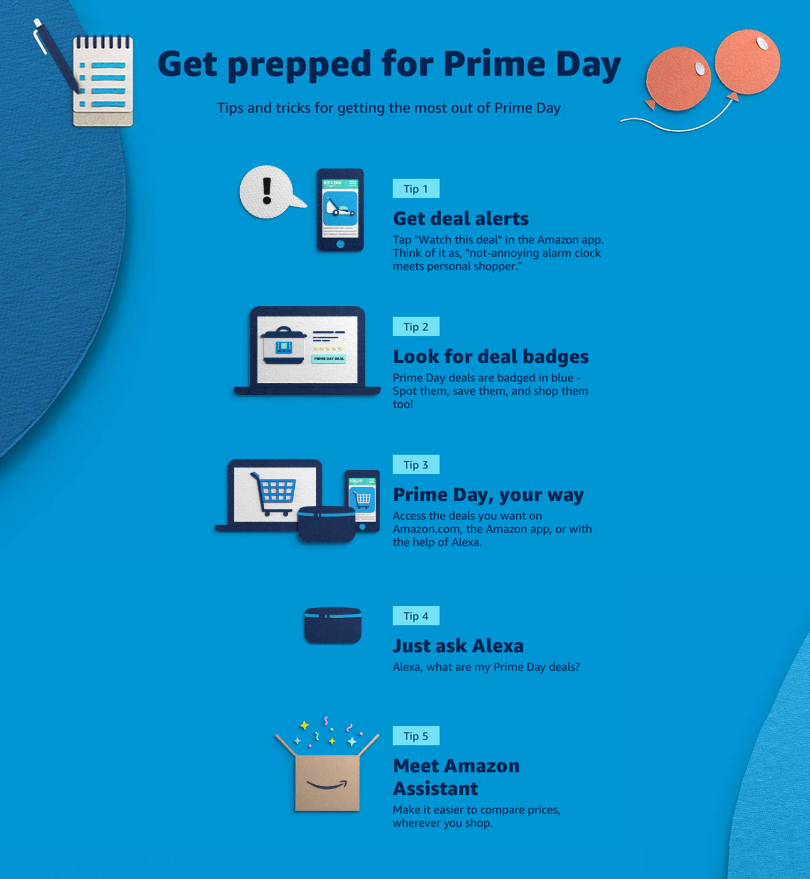 Make the Most of  Prime Lightning Deals and Everything What You Need  To Know