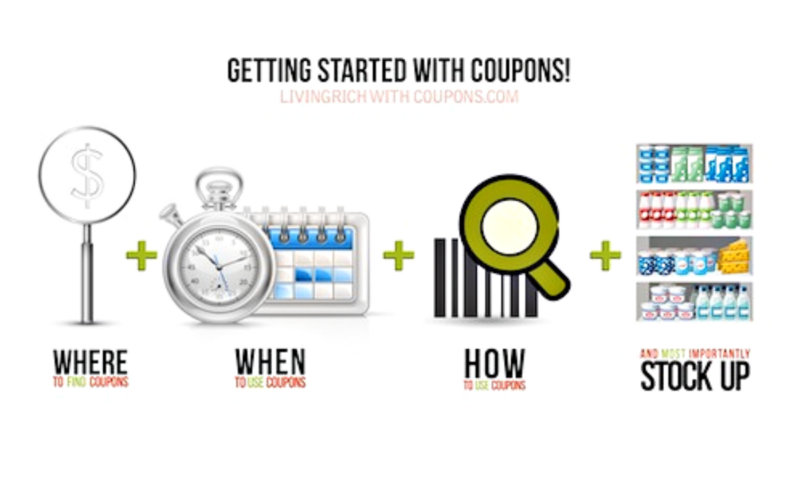 How To Get Started Using Coupons – 4 Easy Steps! | Living Rich With ...