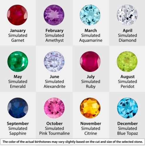 birthstones and prices